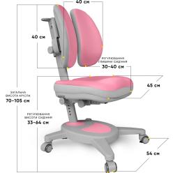 Дитяче крісло Mealux Onyx Duo Pink / Grey