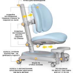 Детское кресло Mealux Ortoback Duo Base Blue