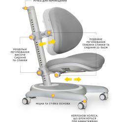 Дитяче крісло Mealux Ortoback Grey