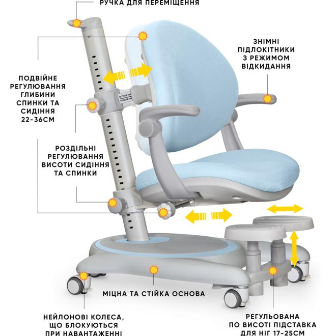 Child's chair Mealux Ortoback Plus Blue Photo 2