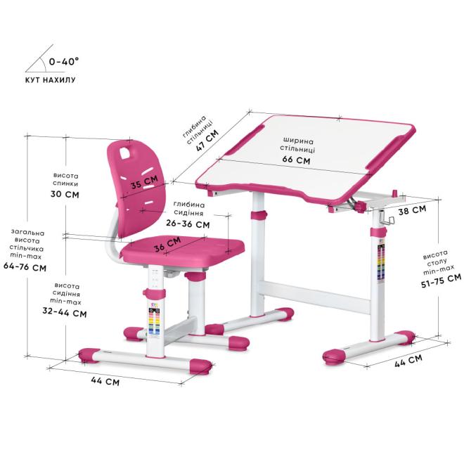 Комплект Evo-03 Ergo Pink Photo 3