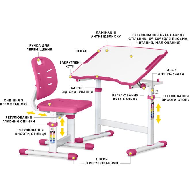 Комплект Evo-03 Ergo Pink Photo 2