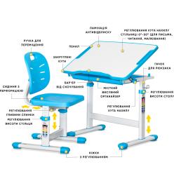 Bundle Evo-05 Ergo Blue
