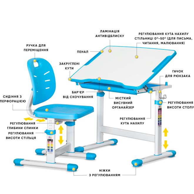 Комплект Evo-05 Ergo Blue Фото 2