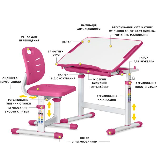 Комплект Evo-05 Ergo Pink Фото 2