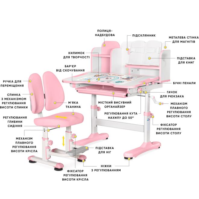 Комплект Mealux BD-28 Panda Pink Фото 2