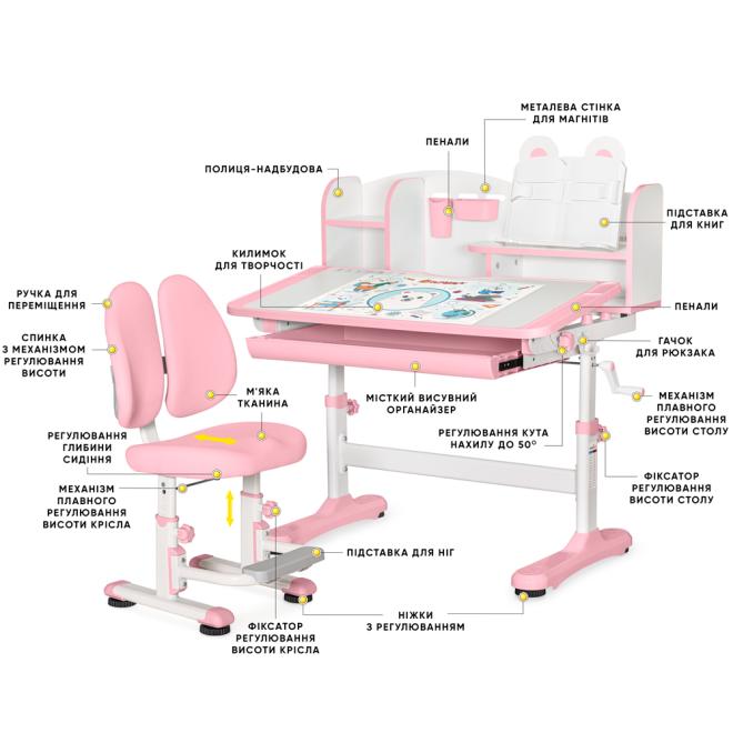 Комплект Mealux BD-29 Panda XL Pink Фото 2