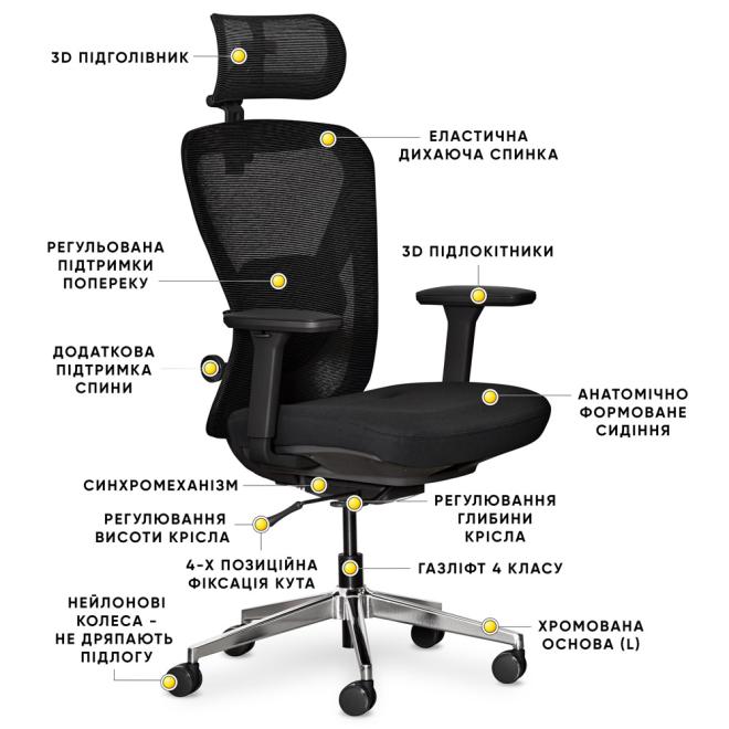 Крісло Mealux Q1 Air Fabric Black Фото 2