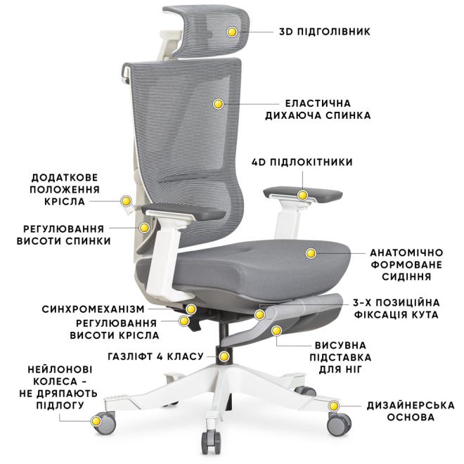 Комп'ютерне крісло Mealux S6 Air Fabric Grey / White Фото 8